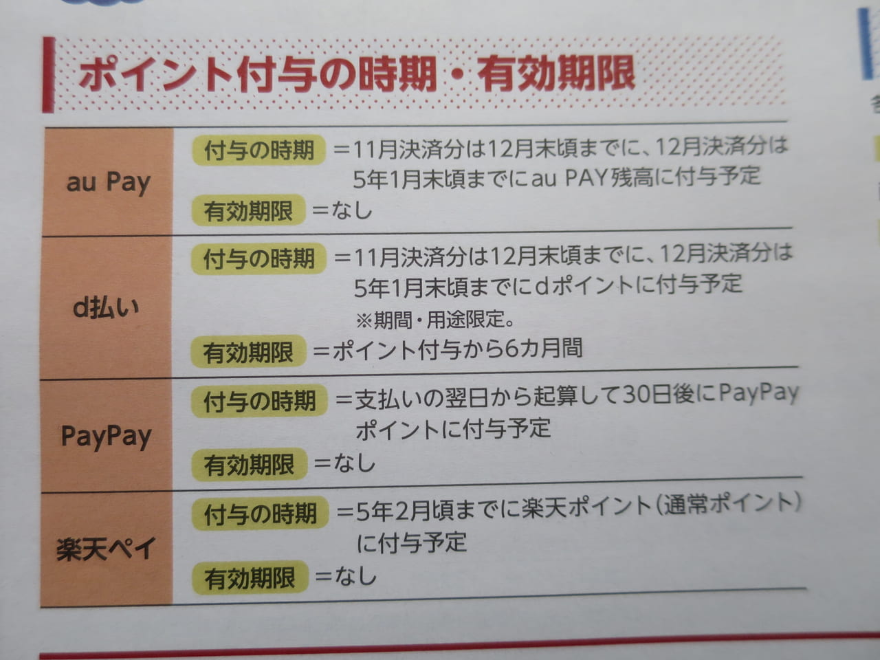 品川区キャッシュレス決済ポイント還元事業