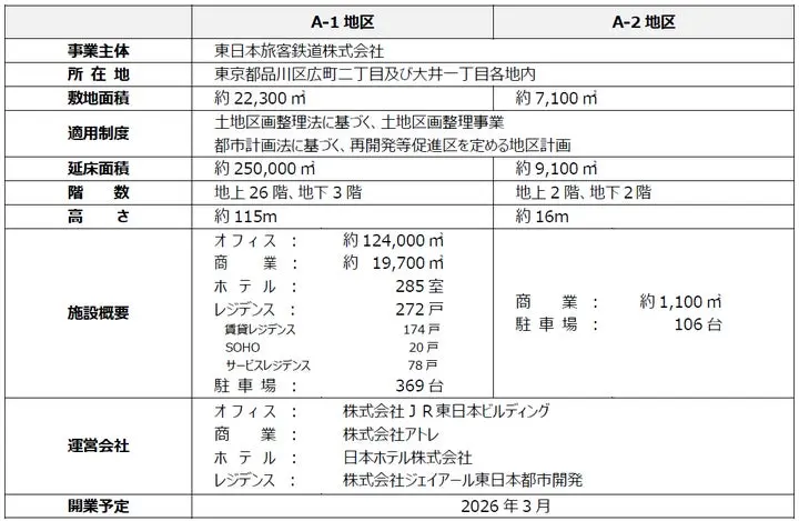 大井町トラックス