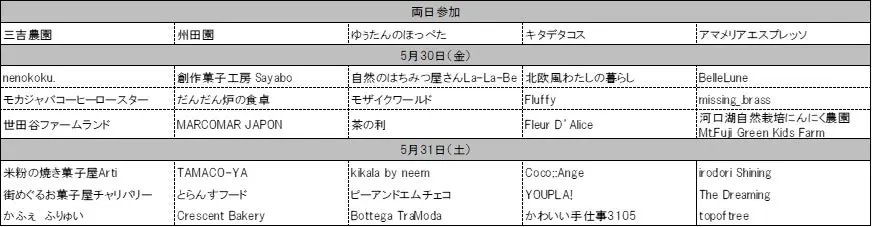 五反田マルシェ