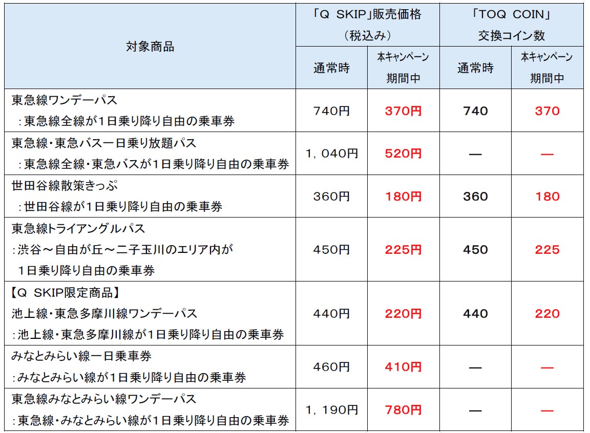 QSKIP東急線乗り放題乗車券半額キャンペーン