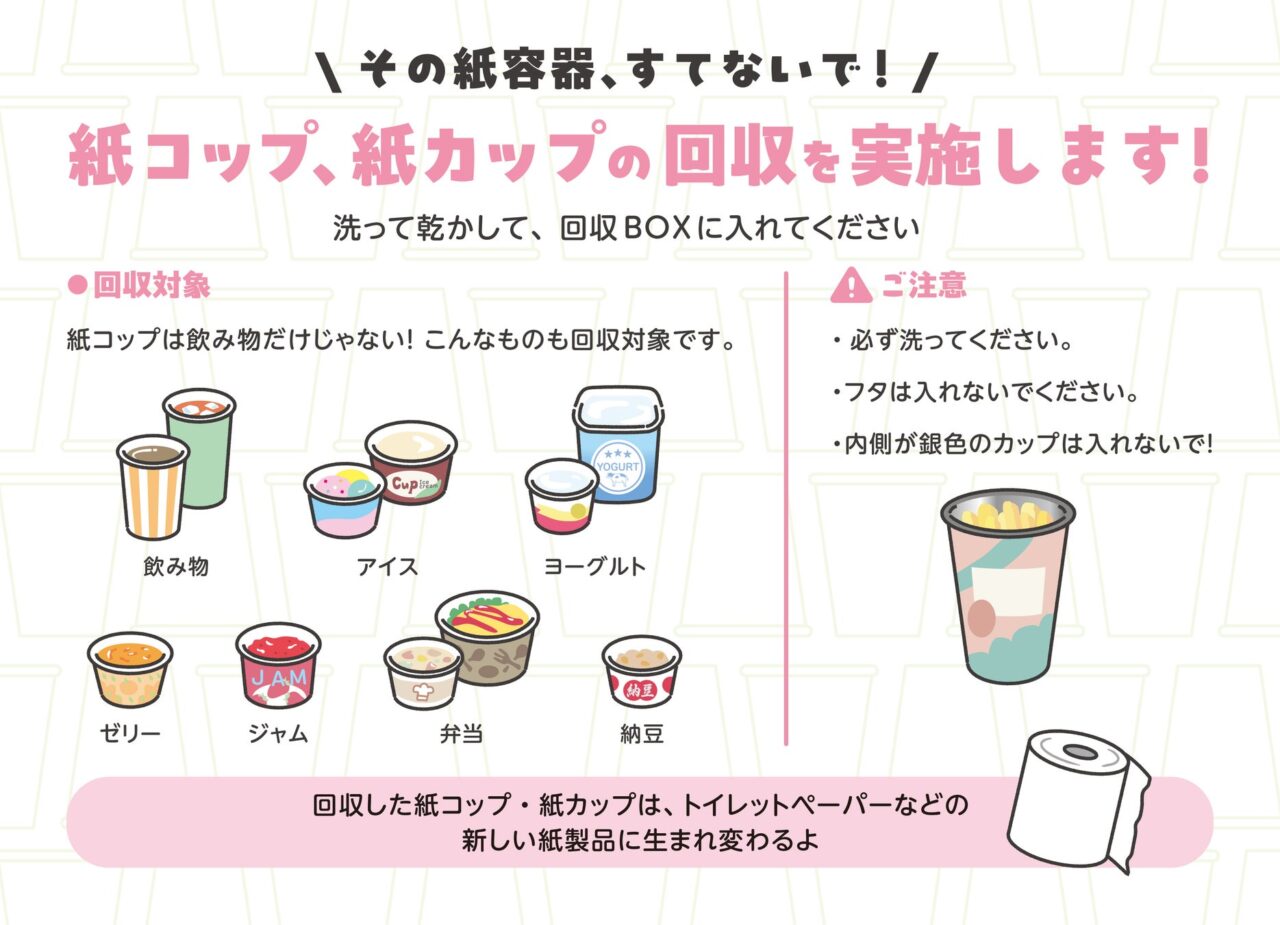 ぐるぐるまわる 紙コップの旅